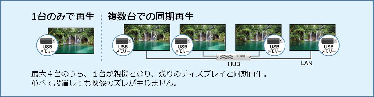 1台のみで再生、複数台での同期再生