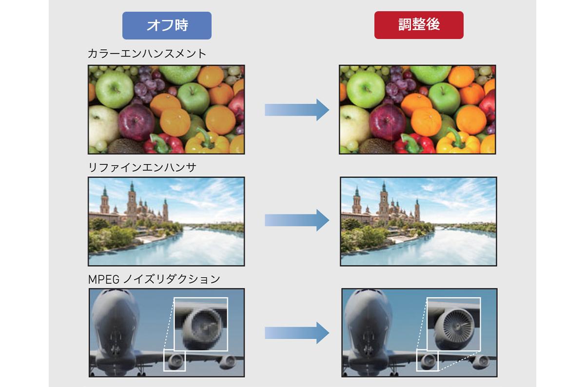 高性能画像エンジンを搭載、今までにない多彩な映像調整が可能に