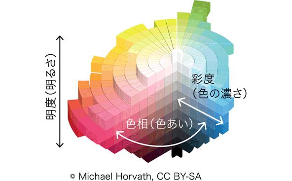 細かな色再現を可能にする6軸カラーマネージメント