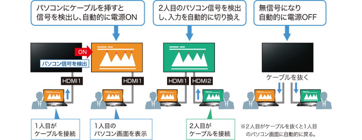 プレゼンターの交代もスムーズ