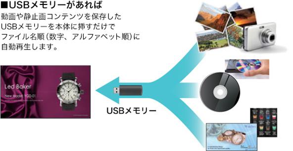 USBメモリーがあれば