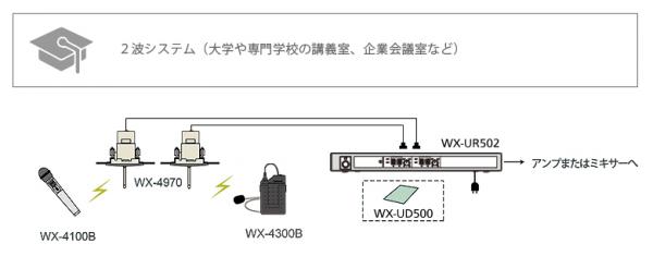 ２波システム