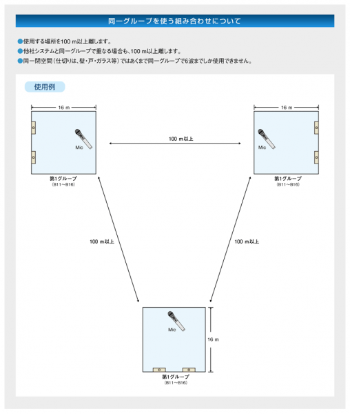 同一グループを使う組み合わせについて