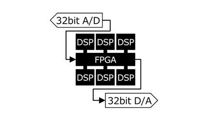 AD/DA も32 bit デバイスを採用