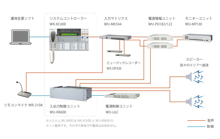 二元放送システム構成例：複数の音源を同時に別々のエリアに放送