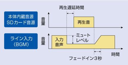 音声ミキシング機能