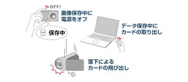 イメージ図：電断に強い