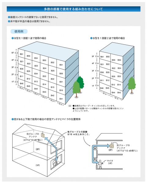 多数の部屋で使用する組み合わせについて