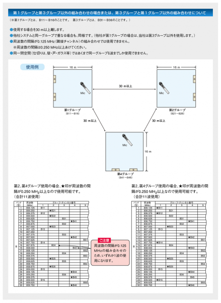 第１グループと第３グループ以外の組み合わせ、または第３グループと第１グループ以外の組み合わせについて