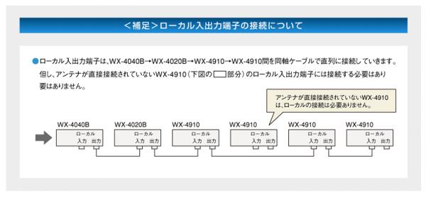 ＜補足＞ローカル入出力端子の接続について