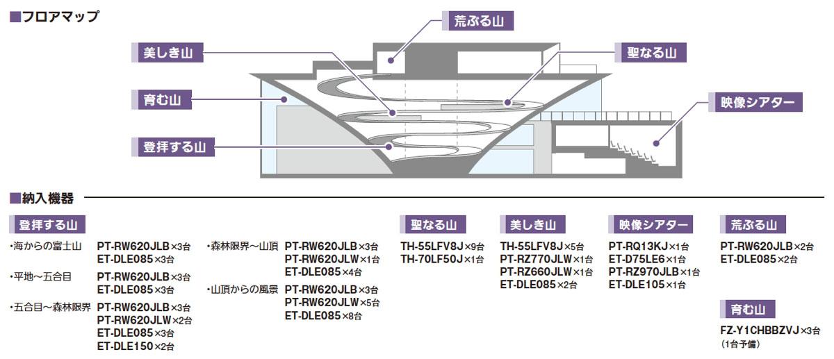 システム構成図