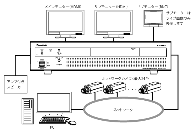 システム構成図