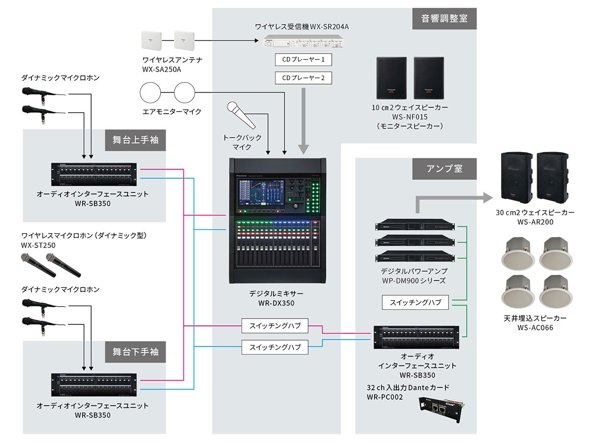 システム構成例（中小規模ホール）