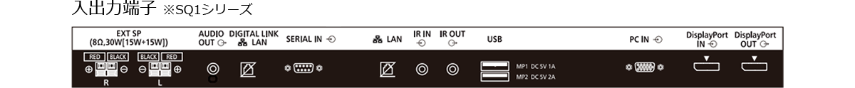 入出力端子 ※SQ1シリーズ