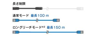 より遠くへ伝送