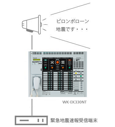 緊急地震放送対応