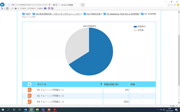 66％実施済みの円グラフ