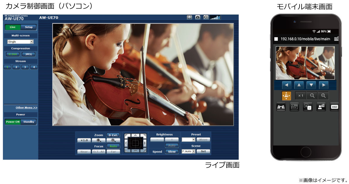 IPコントロールブラウザーでモニタリングをしながらカメラ制御。 モバイル端末からの利用も可能の画像