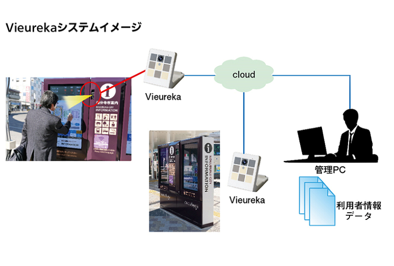 Vieurekaシステムイメージ