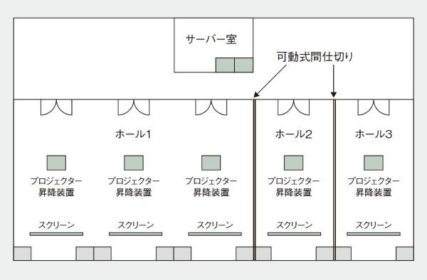 写真：新館5階ホールのレイアウト