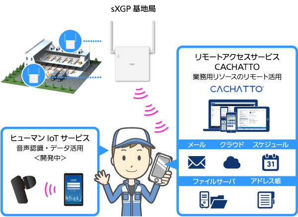 sXGPの特長