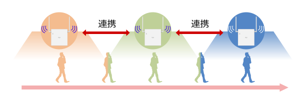 sXGP、Wi-Fiとの比較