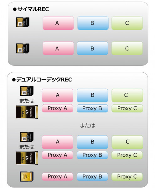 2スロットと多彩な収録モードの例の画像