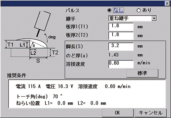 重ね継手