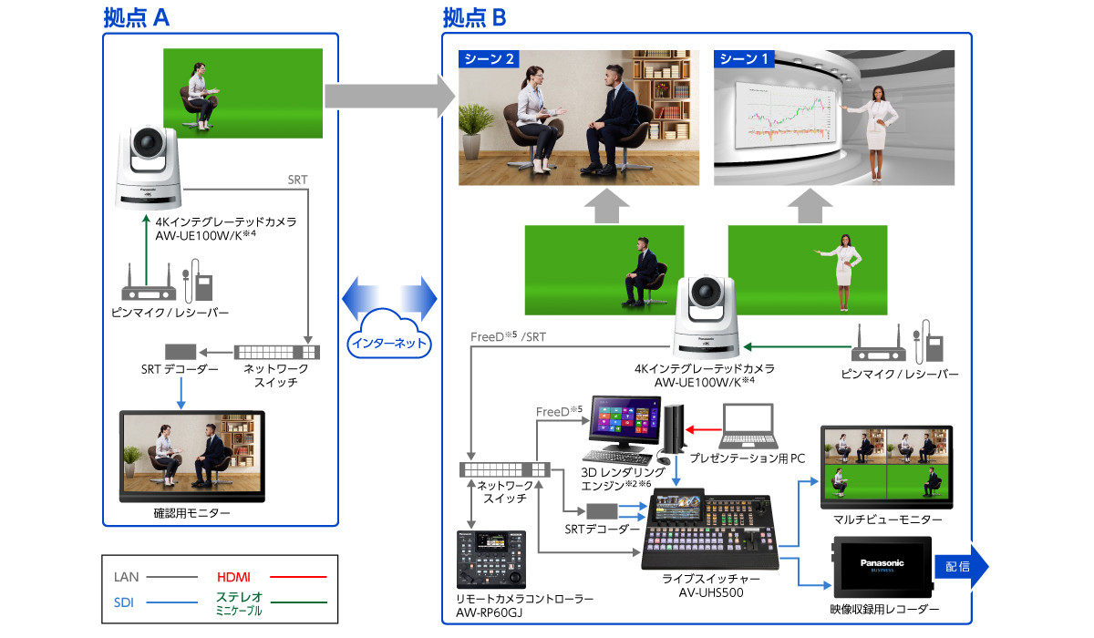 バーチャル企業イベント　システム図