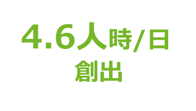 4,6人時/日の人時創出