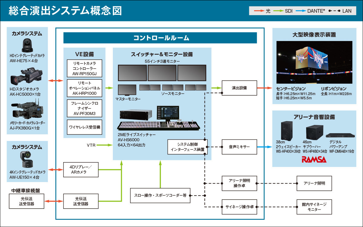 システム概要