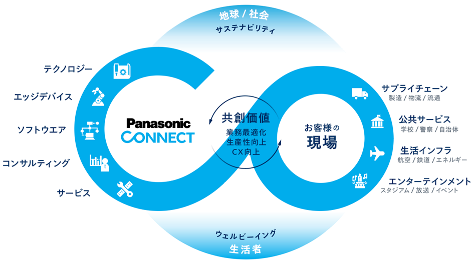 事業概念図