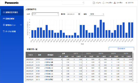 ブラウザ画面 ダッシュボード機能イメージ