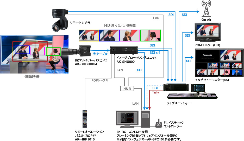 ニューススタジオシステム