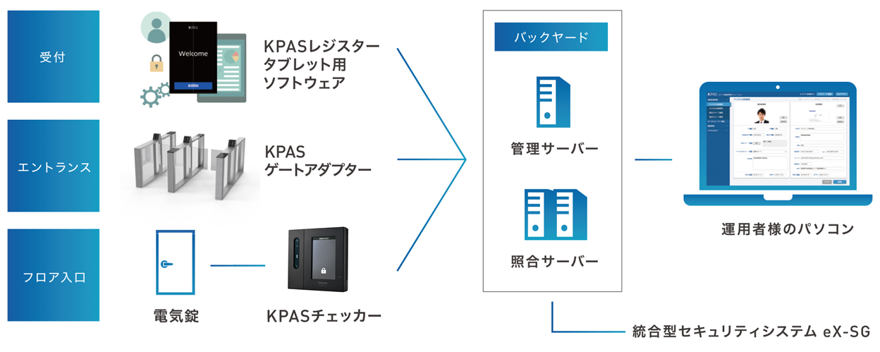 kpas-details-09v11