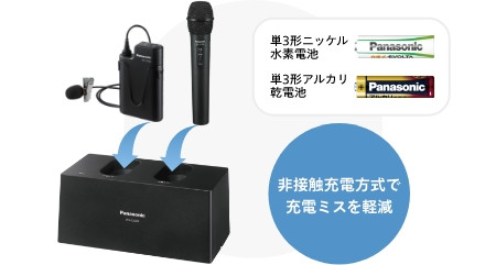 電池・充電のトラブル回避で、安定した運用