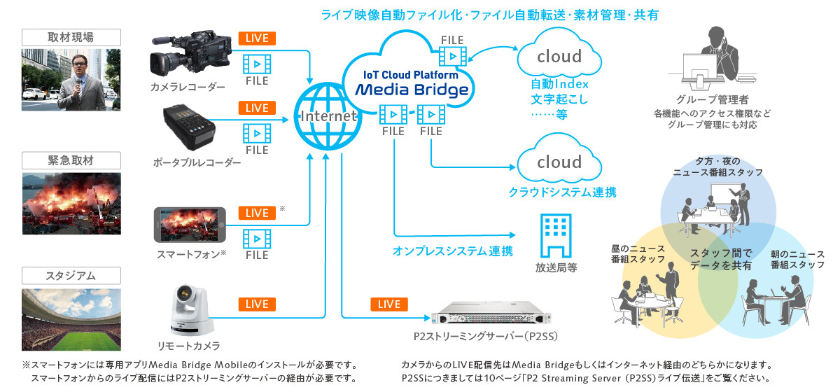 撮影ソリューション　システム図