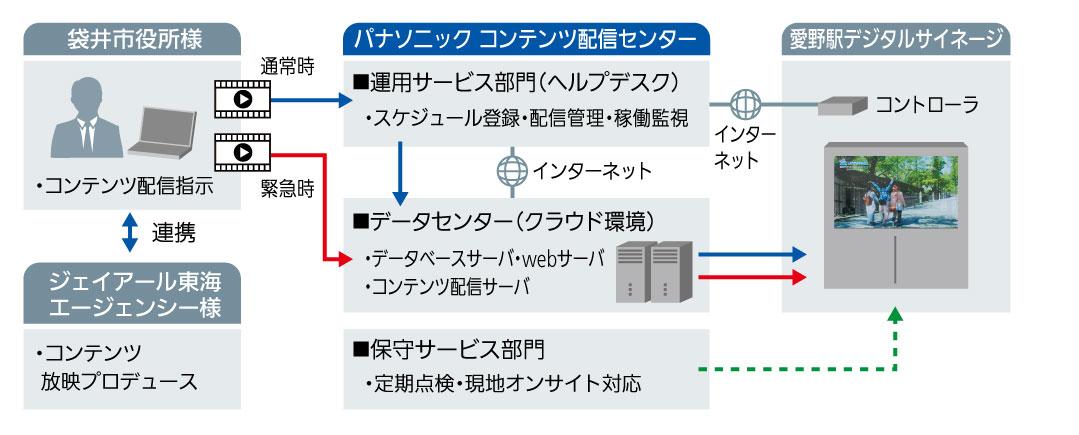 システム構成図