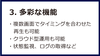 AcrosSign対応ディスプレイでのサイネージ特徴3