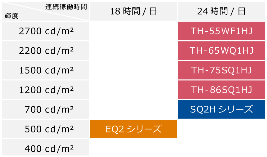 AcrosSign対応ディスプレイラインアップ