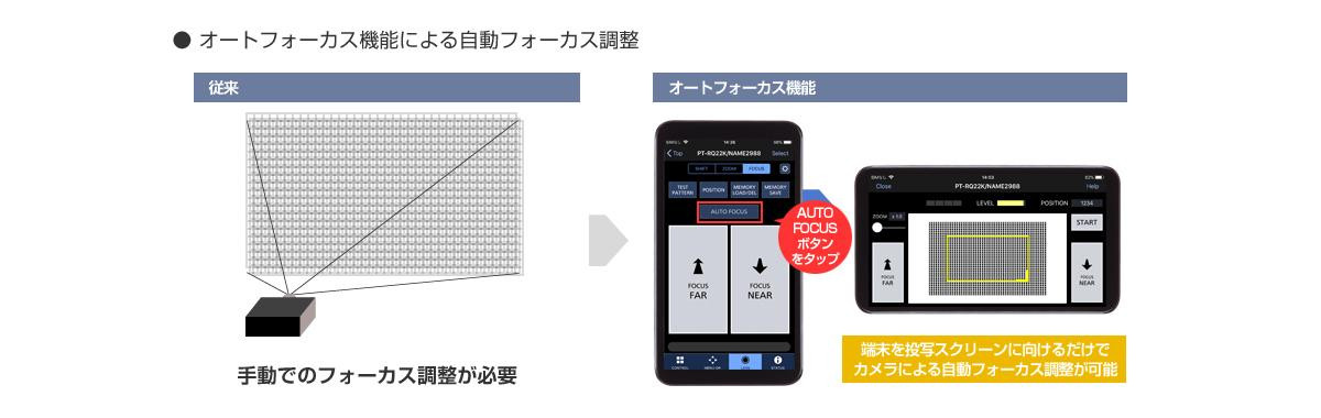 オートフォーカス機能による自動フォーカス調整