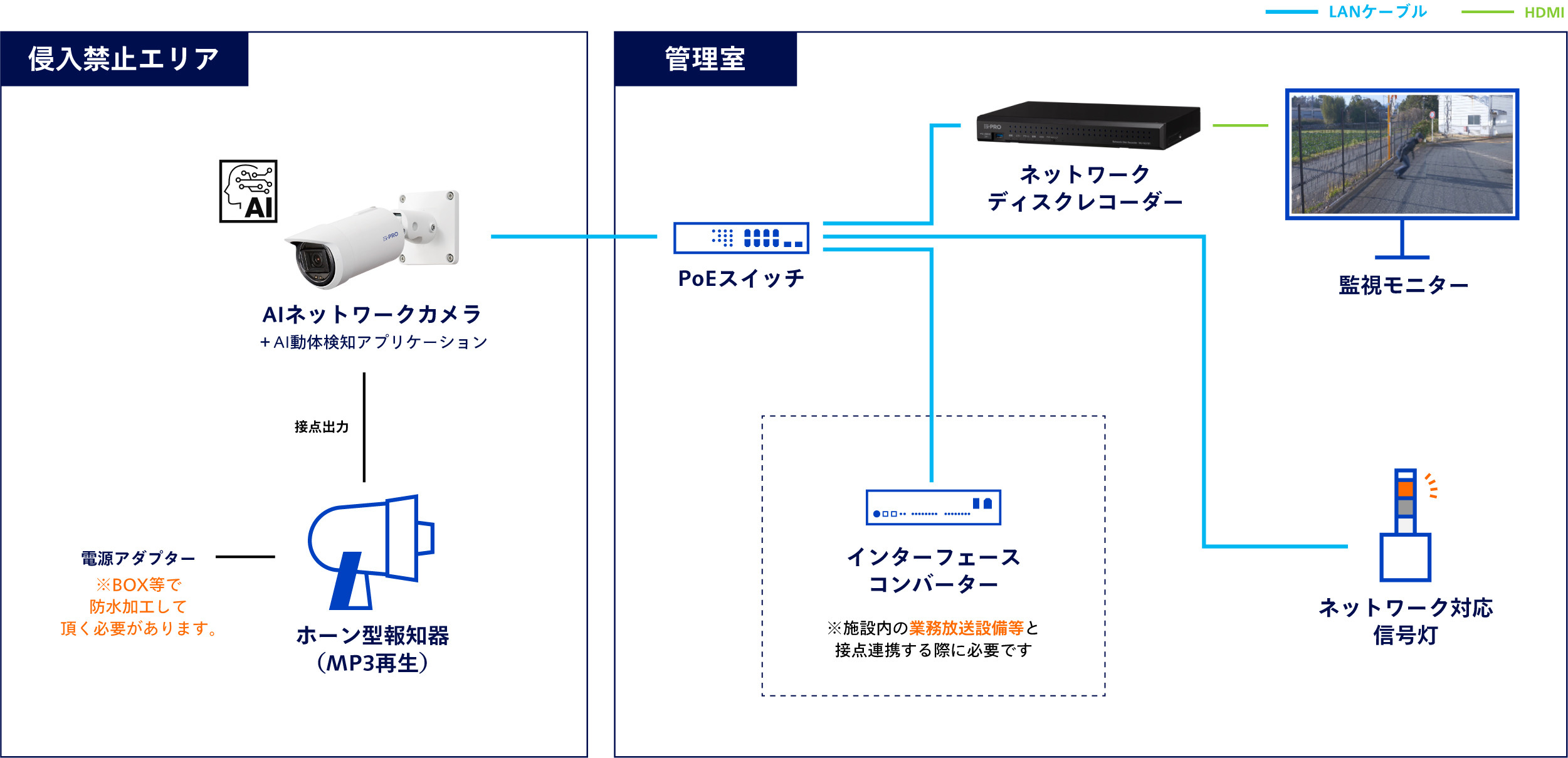 侵入者警告_システム