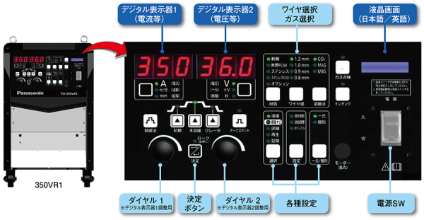 迷わず使える直感操作が可能な本体表示