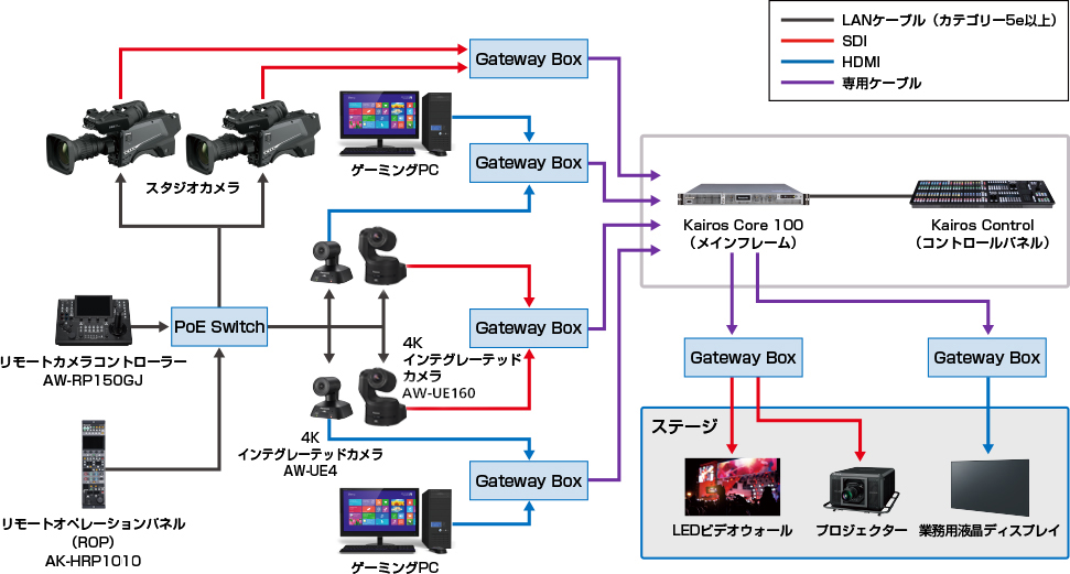 eスポーツゲームシステム