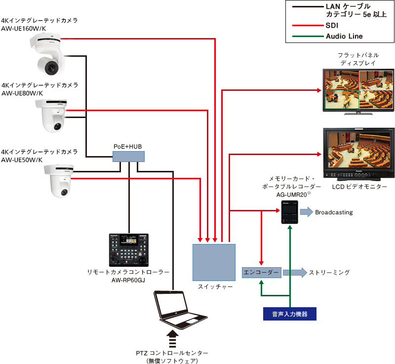 議場・ホールでの撮影システム