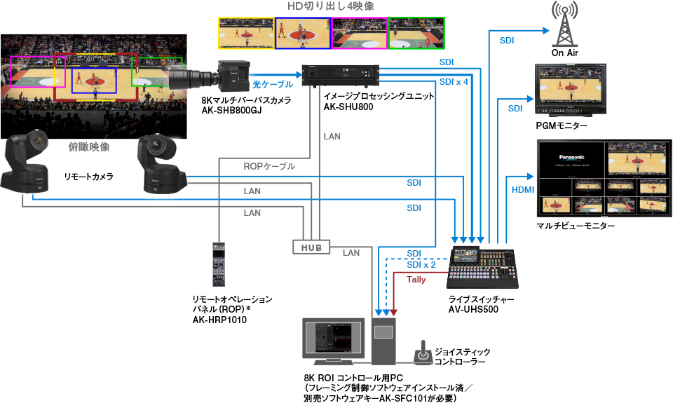 スポーツ中継システム