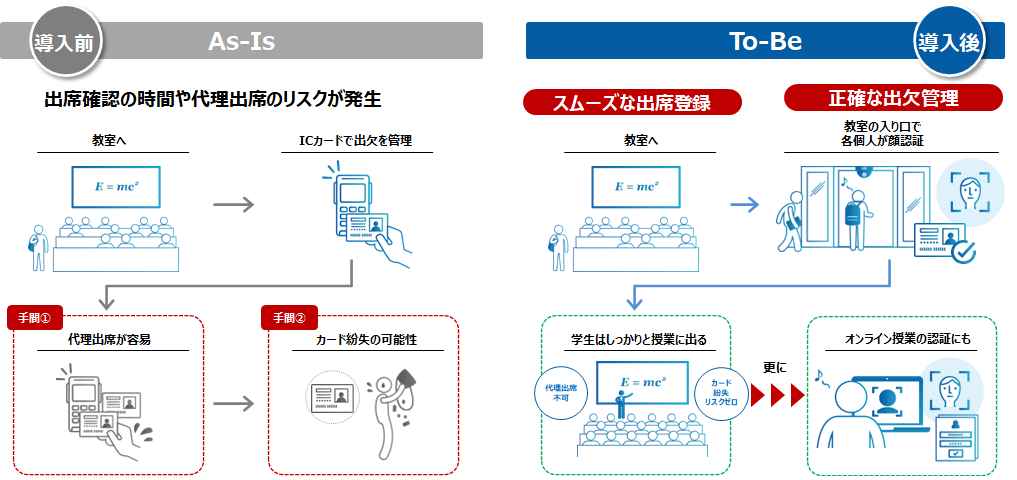 大学・学習塾の場合