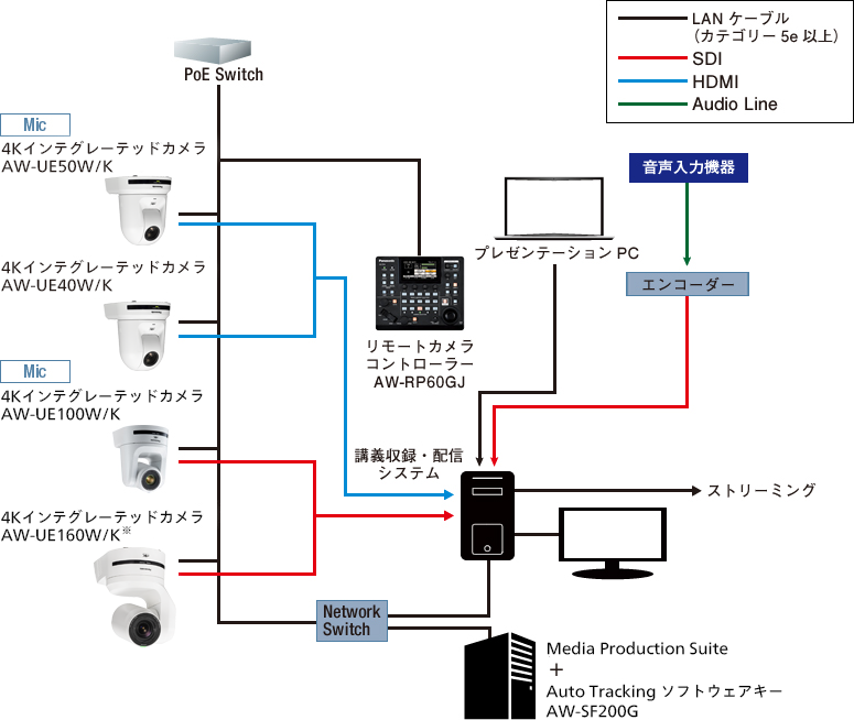 講義収録システム