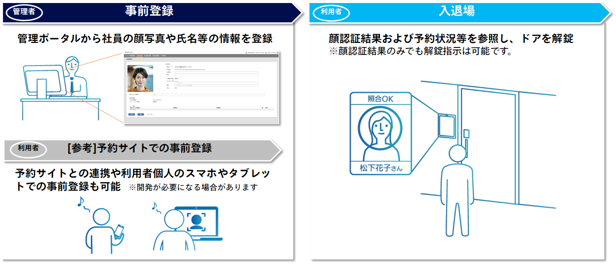 運用イメージ(nyutai)