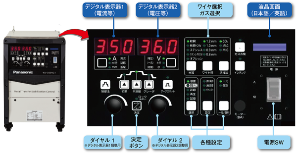 迷わず使える直感操作が可能な本体表示